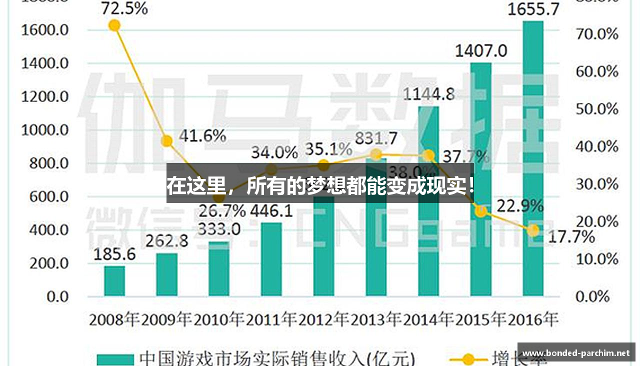 在这里，所有的梦想都能变成现实！